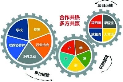 环保新材料是什么行业类型
